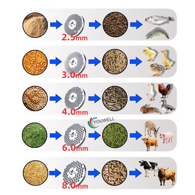 Farming Is Part Of Agriculture - Disco de Moagem Durável para Máquina
