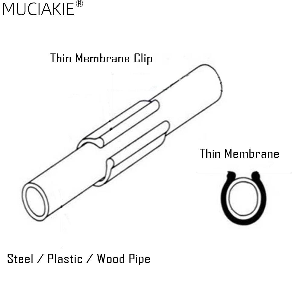 Greenhouse Frame Pipe Clamp, F - Greenhouse Plastic Film avaliação e preço